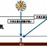 紫外線説明