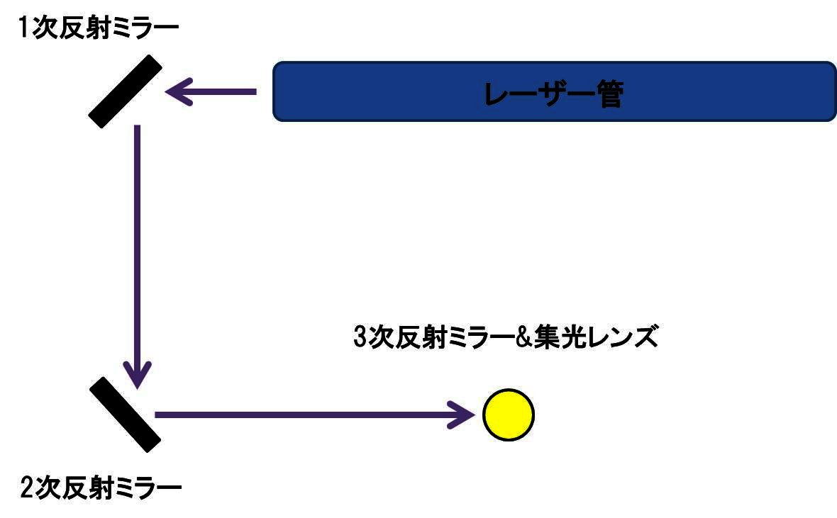 構造