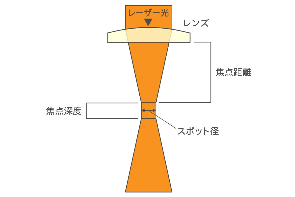 レンズの仕組み