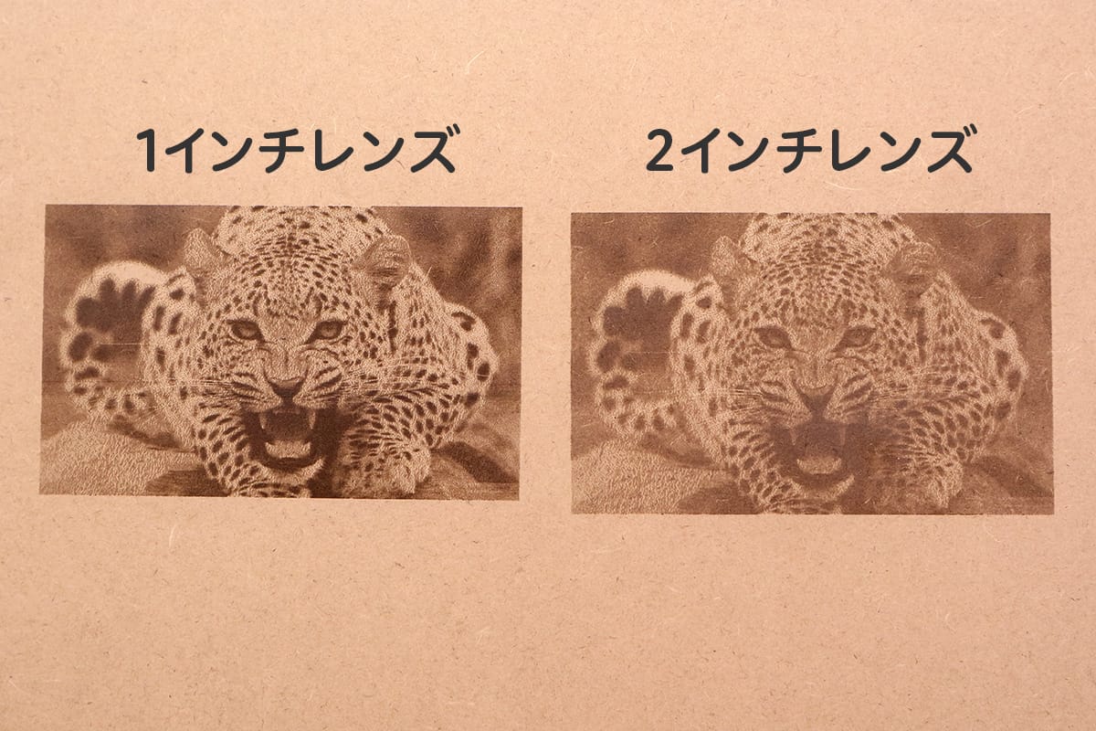 写真における1インチと2インチの違い