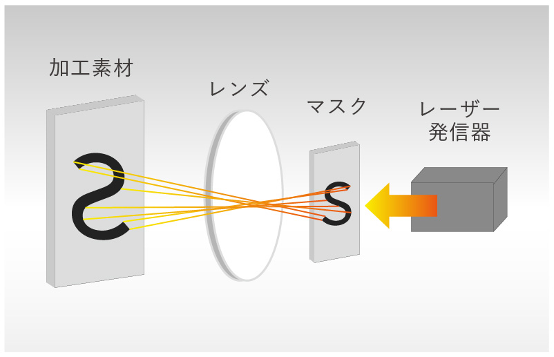 レーザーマーカー マスク方式