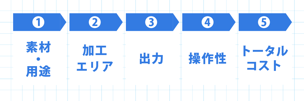 レーザーカッターの選び方5つのポイント|素材・加工エリア・出力・操作性・コスト
