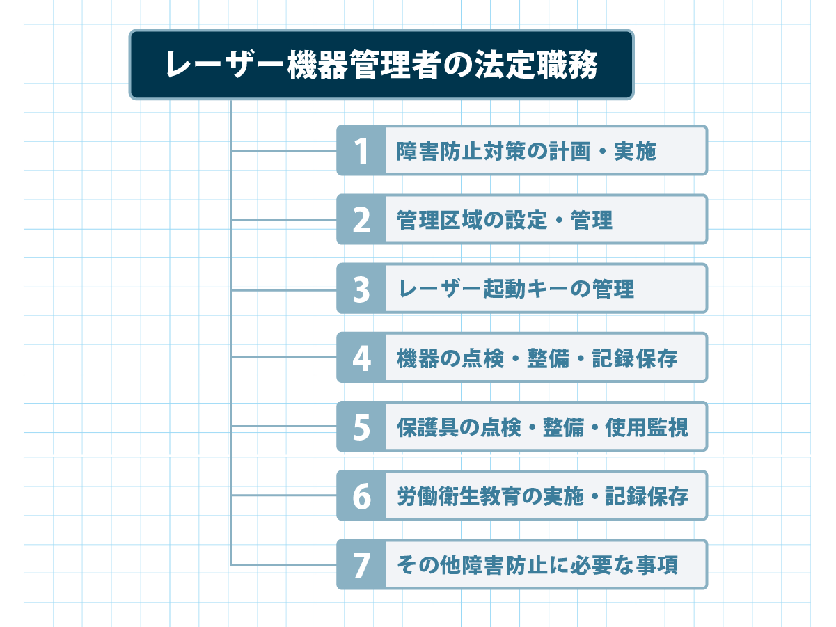 レーザー機器管理者に求められる7つの法定職務の一覧
