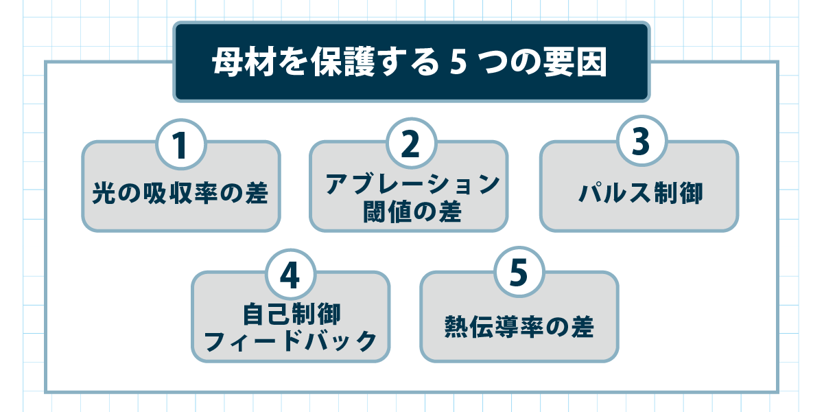 レーザークリーニングの選択性を支える多重安全機構の全体像