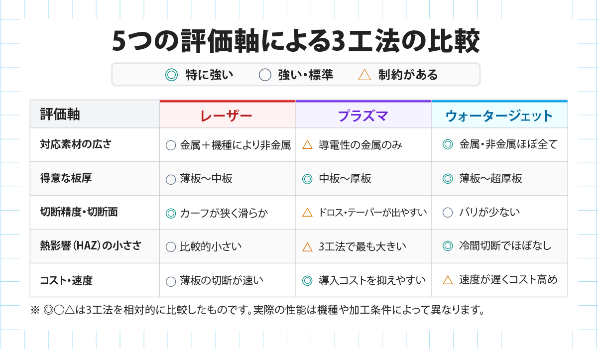 レーザー・プラズマ・ウォータージェットの比較マトリクス