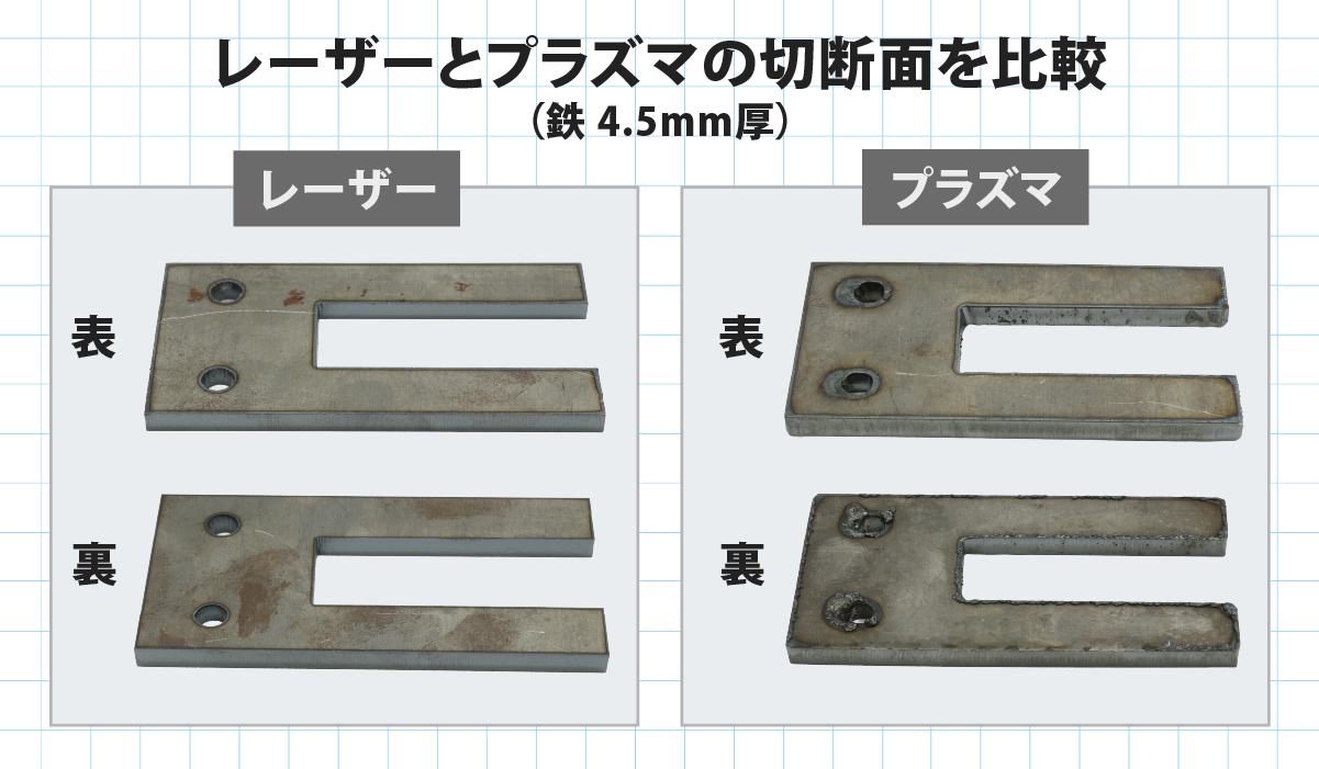 レーザーとプラズマの切断面を比較した写真