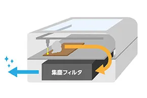 集塵機能を標準搭載