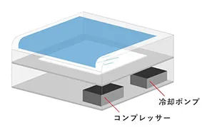 本体のみで動作可能