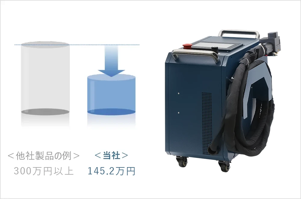 導入しやすい価格・運用コスト