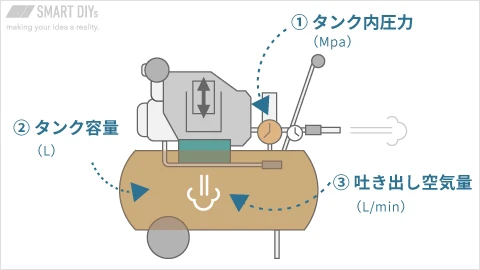 エアコンプレッサー