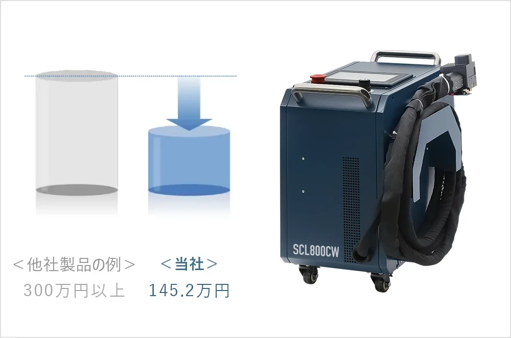 導入しやすい価格・運用コスト