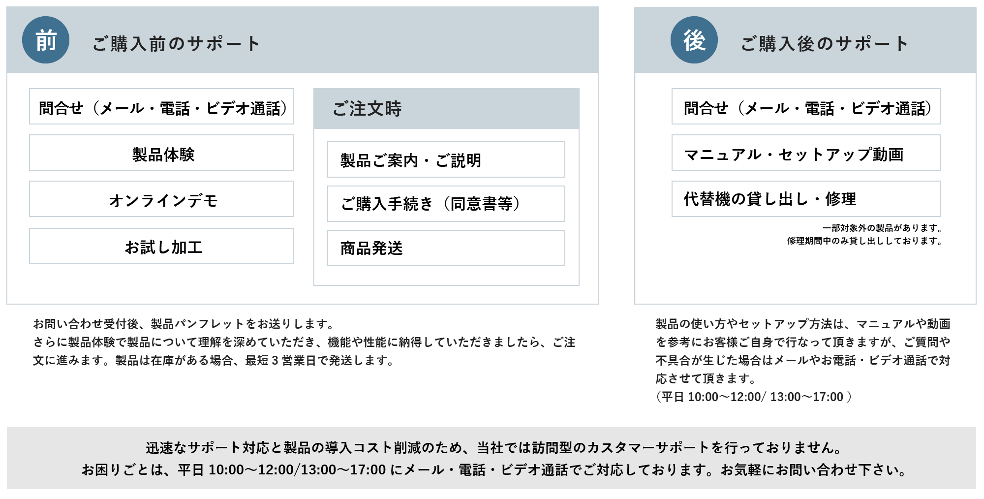 サポート