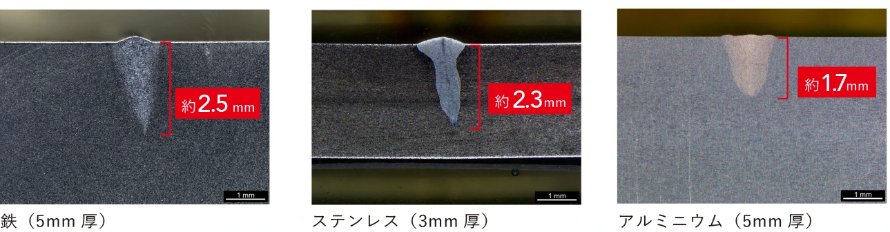 SLW700溶け込み深さ